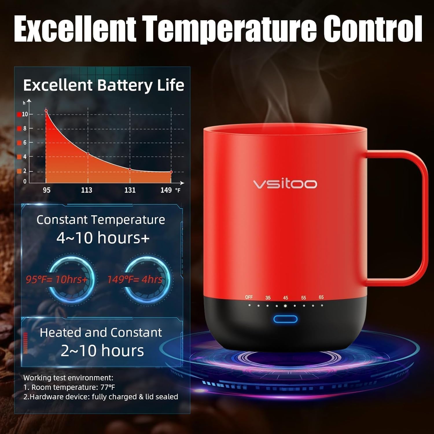 Smart Temperature Control Mug, App-Controlled Heated Coffee Cup, Red - 14 Oz