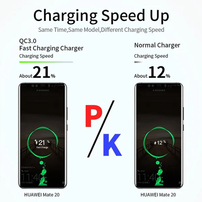 Universal USB Fast Charger for Mobile Phones and Tablets